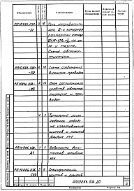Состав альбома. Проект 10886.03 ПечьАльбом 1 Автоматизация. Рабочий проект