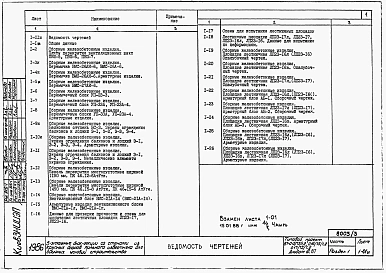 Альбом 3 Примененный из ТП 67-015/75/1.2, 67-016/75/1.2, 67-017/75/1.2 Изделия заводского изготовления. Дополнение
