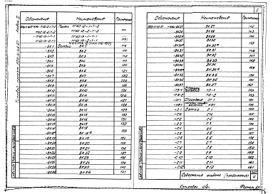 Альбом 3 Строительные изделия части 1, 2
