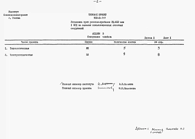 Альбом 3 Заказные спецификации