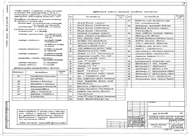 Альбом 1 Архитектурно-строительные чертежи