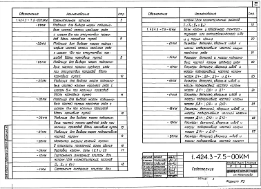 Выпуск 5 Колонны для зданий высотой от 10,8 до 18 м с мостовыми электрическими кранами общего назначения грузоподъемностью до 50 т с применением профилей по сокращенному сортаменту металлопроката (дополнение к выпуску 1). Чертежи КМ