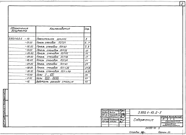 Выпуск 2-5 Панели стеновые балочные с опорной пятой со шпоночным стыком. Рабочие чережи