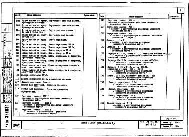 Часть 10 Раздел 10.9 Изделия заводского изготовления. Разные железобетонные изделия.