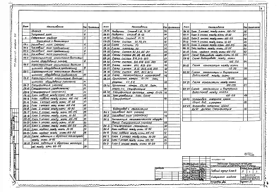 Альбом 13 Отопление и вентиляция, водопровод и канализация