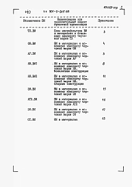 Альбом 3 Ведомости потребности в материалах.