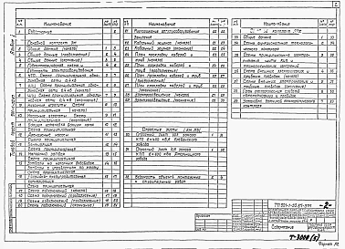 Альбом 5 Электротехническая часть (из ТП 901-1-90.87)