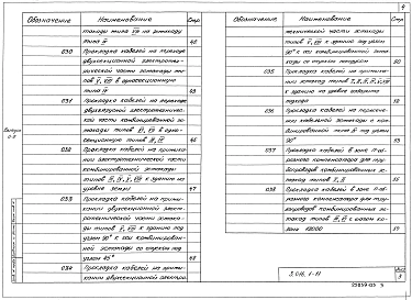 Выпуск 0-2 Узлы прокладки кабелей. Материалы для проектирования 