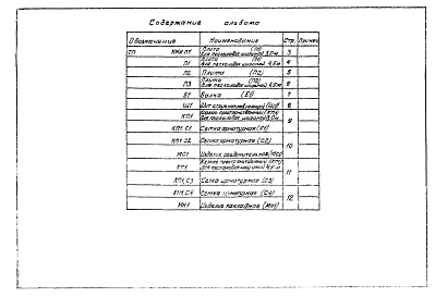 Альбом 3 Строительные изделия из типового проекта 902-2-372.83