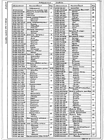 Альбом 4 Применен из тп 903-1-269.89 Оборудование технологическое. Рабочие чертежи