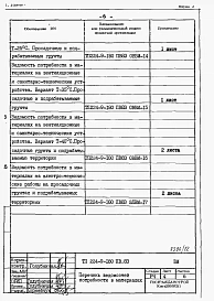 Альбом 7 Ведомость потребности в материалах.     