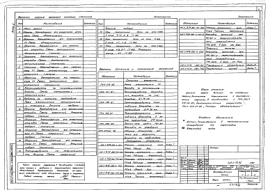 Альбом 6 Автоматизация водоснабжения и канализации. Автоматизация отопления и вентиляции. Автоматизация технологических процессов. Автоматизация холодоснабжения. Связь и сигнализация. Пожарная сигнализация