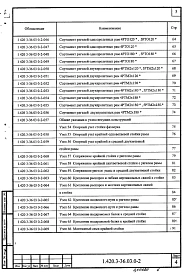 Выпуск 0-2 Каркасы с одно- и двухпролетными рамами пролетами 12 и  18 м для бескрановых зданий и зданий с подвесными кранами грузоподъемностью до 5 т и с мостовыми опорными кранами грузоподъемностью до 16 т. Материалы для проектирования
