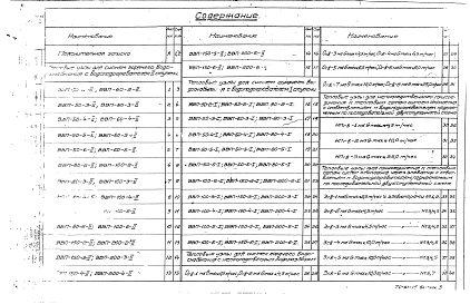 Выпуск 3 Тепловые узлы для систем отопления и горячего водоснабжения жилых и общественных зданий и сооружений. Инв. 8701-03