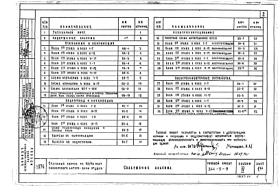 Альбом 4 Чертежи инженерно-технологического оборудования выше отметки 0.00