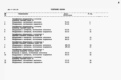 Альбом 4 Спецификации оборудования     