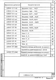 Выпуск 3 Панели на металлическом каркасе и обшивками из асбестоцементных листов, цементно-стружечных плит. Технические условия. Рабочие чертежи