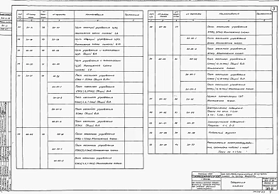 Альбом 3 Электрооборудование, автоматика и технологический контроль