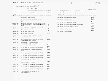 Альбом 10 Сметы Части 1, 2, 3