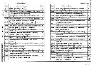 Альбом 4 Электросиловое оборудование. Автоматизация технологических процессов. Спецификации оборудования. Ведомости потребности в материалах