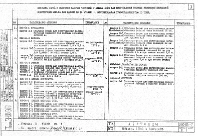 Выпуск 2 Железобетонные лестницы для зданий с высотой этажей 3,0 и 3,3 м
