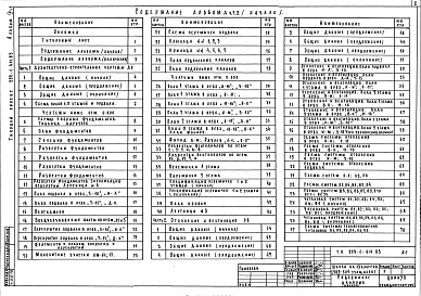 Альбом 3 Задание заводу-изготовителю     