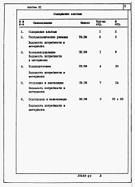 Альбом 21 Тепломеханические решения. Золошлакоудаление. Водоподготовка. Отопление и вентиляция. Водопровод и канализация. Ведомости потребности в материалах 