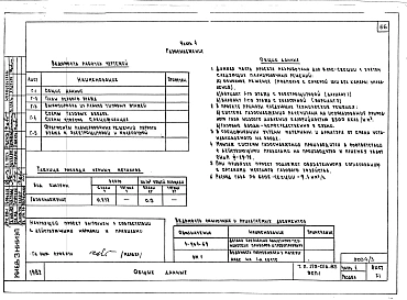Альбом 5 Часть 1 Архитектурно-строительные чертежи выше отм. 0.000. Часть 2 Отопление и вентиляция выше отм. 0.000. Часть 3 Водоснабжение и канализация выше отм. 0.000. Часть 4 Газоснабжение. Часть 5 Электрооборудование. Часть 6 Устройства связи