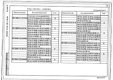 Альбом 14  Изделия заводского изготовления