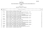Альбом 9 Ведомости потребности в материалах
