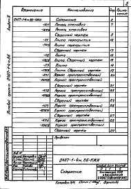 Альбом 2 Индустриальные строительные изделия