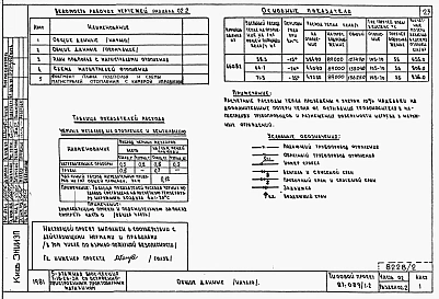 Альбом 5 Части 01.85, 02,03  Архитектурно-строительные чертежи, отопление и вентиляция, водоснабжение и канализация ниже отм. 0.000
