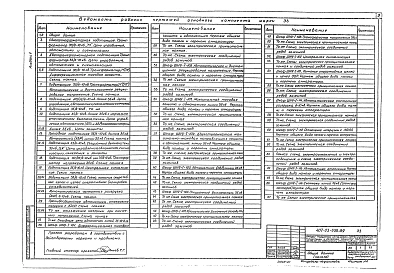 Альбом 1 Полные схемы и задание заводу на изготовление панелей управления, автоматики и релейной защиты подстанций, устанавливаемых внутри шкафов ШНУ