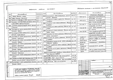 Альбом 4 Автоматизация сантехустройств