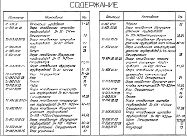 Выпуск 7.95 Опоры трубопроводов неподвижные. Рабочие чертежи