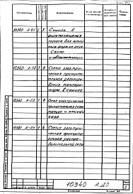 Альбом 3 Тепловой контроль и автоматика. Рабочая документация