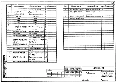 Альбом 1 Опалубочные и арматурные изделия