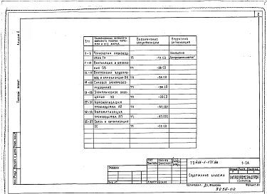 Альбом 2 Спецификация оборудования