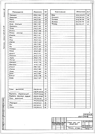 Альбом 7 Нестандартизированное технологическое оборудование