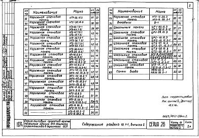Часть 10 Раздел 10.1-1 Выпуск 1,2,3 Изделия заводского изготовления. Наружные стеновые панели. Унифицированные детали панелей. Чертежи арматурных блоков. Арматурные изделия и закладные детали панелей.