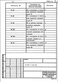 Альбом 5 Ведомости потребности в материалах	