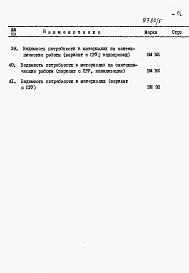 Альбом 4 Раздел 8-4 Ведомость потребности в материалах 