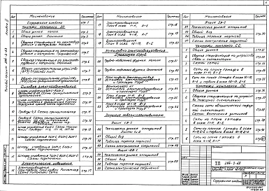 Альбом 3 Электрооборудование, связь и сигнализация, пожарная сигнализация     