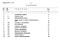 Альбом 9.87. Сметы.