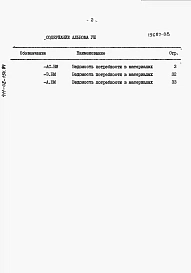 Альбом 8 Ведомости потребности в материалах.     