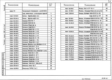 Альбом 2  Изделия заводского изготовления