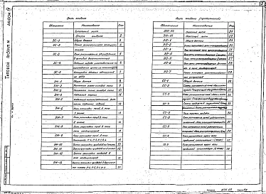Альбом 4 Электротехнические решения, связь и сигнализация