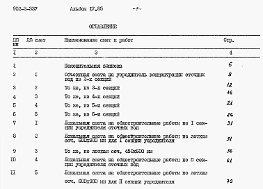 Альбом 4 Сметы     
