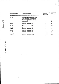 Альбом 4 Ведомости потребности в материалах