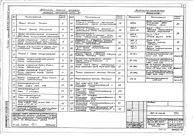 Альбом 6 Электрооборудование, связь и сигнализация. Пожарная сигнализация Часть 1